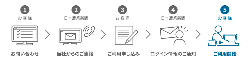 日本農業新聞データベースのお申し込みの流れ