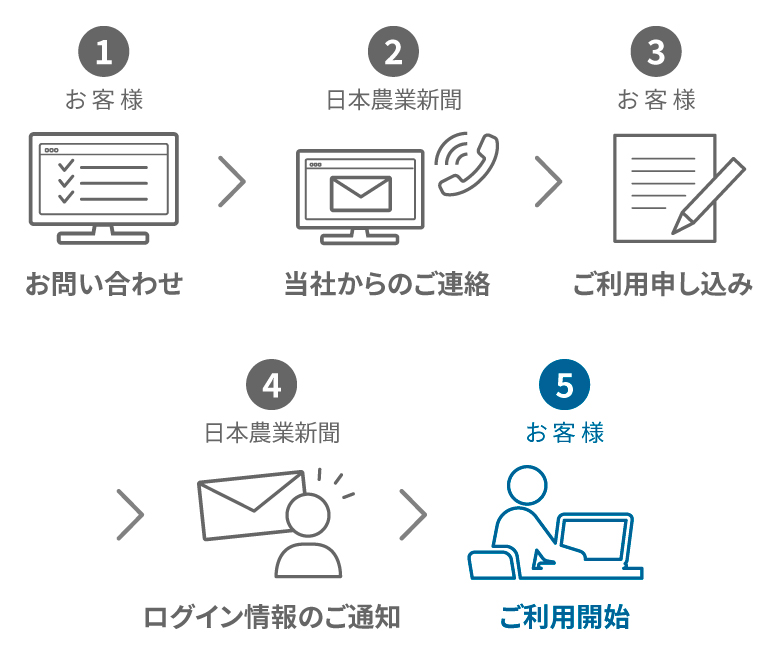 日本農業新聞データベースのお申し込みの流れ