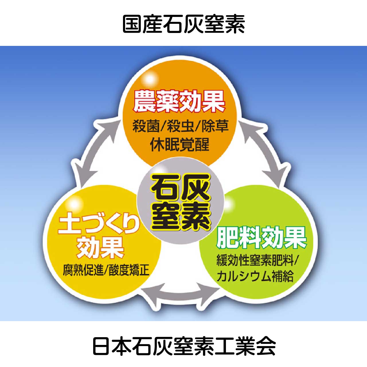 広告：日本石灰窒素工業会／国産石灰窒素