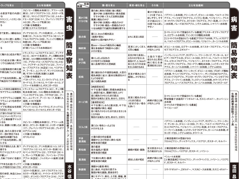 【病害虫早見表】主な病害虫と有効な防除薬剤/　監修 農研機構