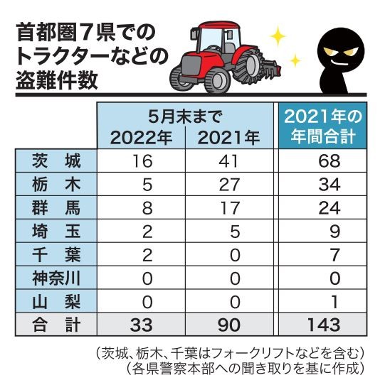 奏功