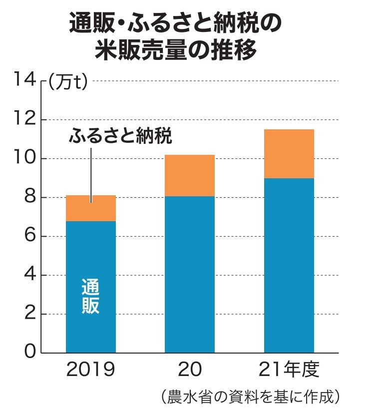 需要増加