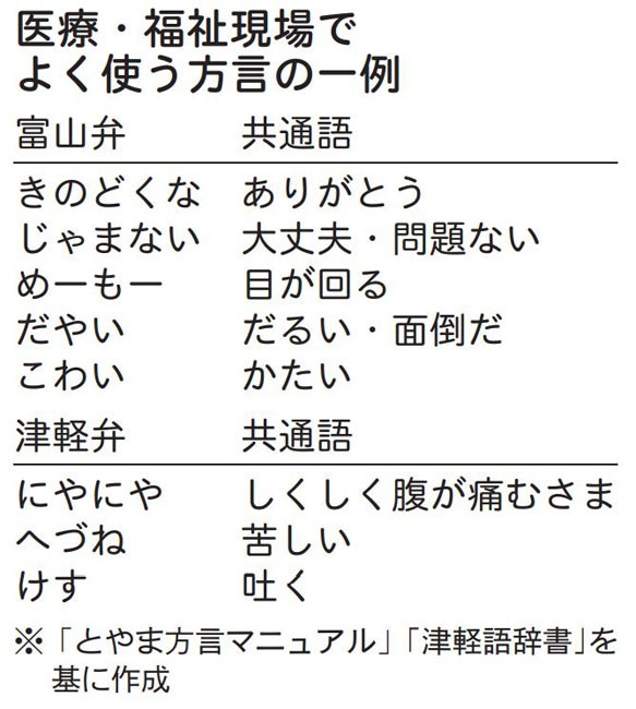 画像 地方の介護現場 方言 理解し円滑に 高齢者 担い手外国人 マニュアル作成 翻訳ツールも 全２枚 日本農業新聞