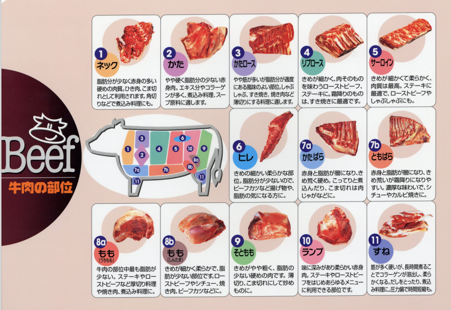 肉 の 賞味 期限