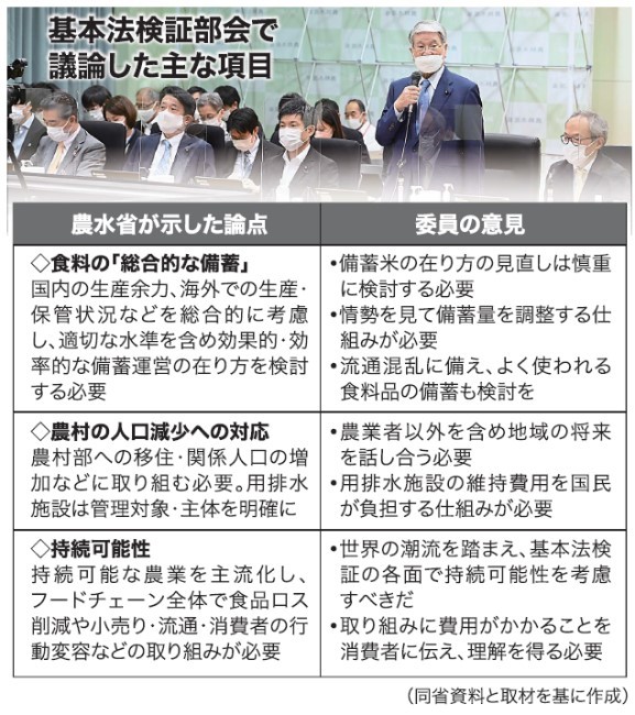 ニュースアイ］基本法検証 食料安保に関心集まる 各分野の意見一巡