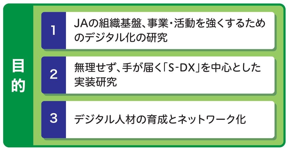 ＪＡ－ＤＸ推進研の目的