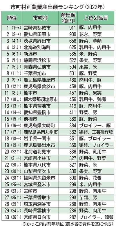 都道府県別地方野菜大全(タキイ種苗株式会社出版部 編 ; 芦澤