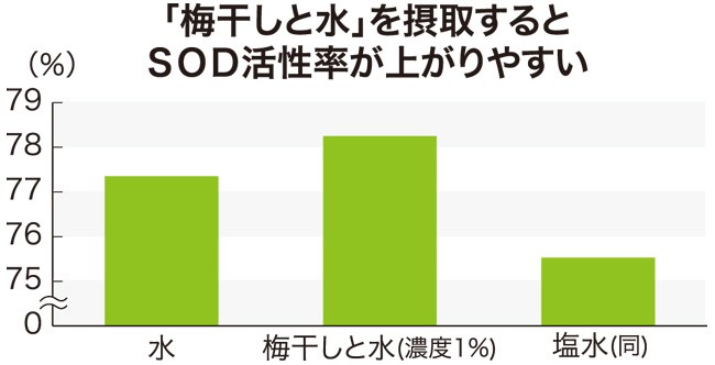 表