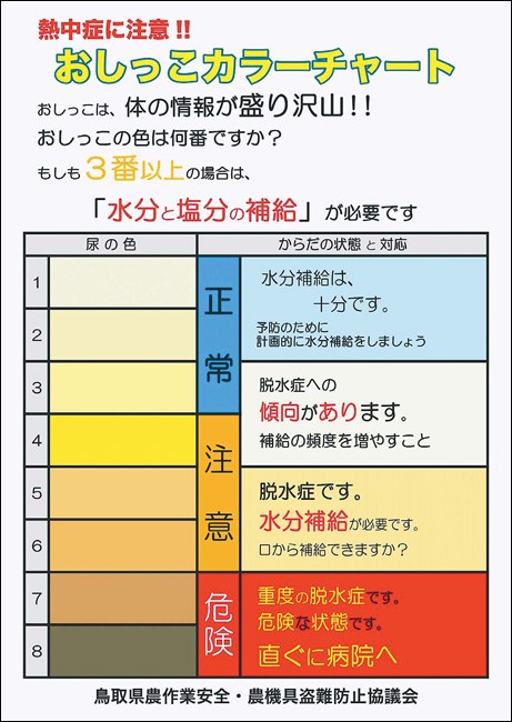 尿の色で脱水症状を判断できる「おしっこカラーチャート」（鳥取県農作業安全・農機具盗難防止協議会提供）